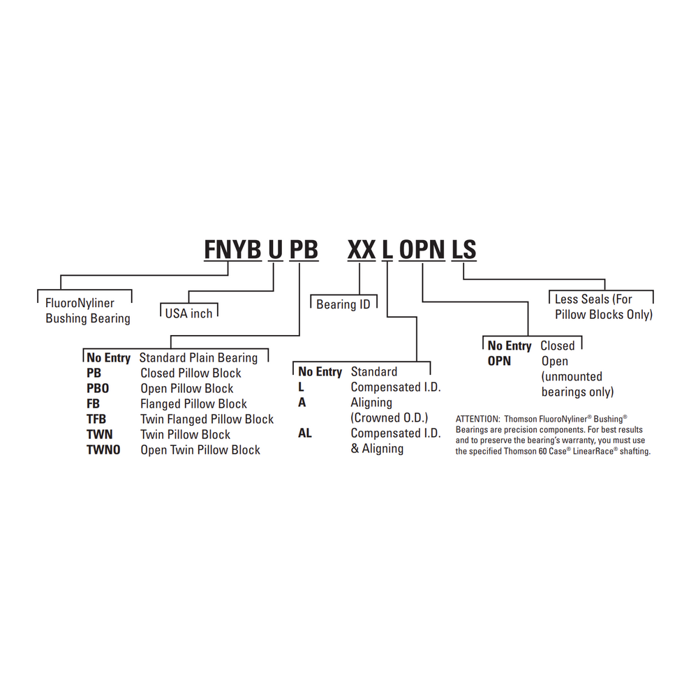 FNYBU06OPN THOMSON BALL BUSHING FNYBU SERIES 3/8" OPEN LINEAR BEARING CORROSION RESISTANT 300 LBF
